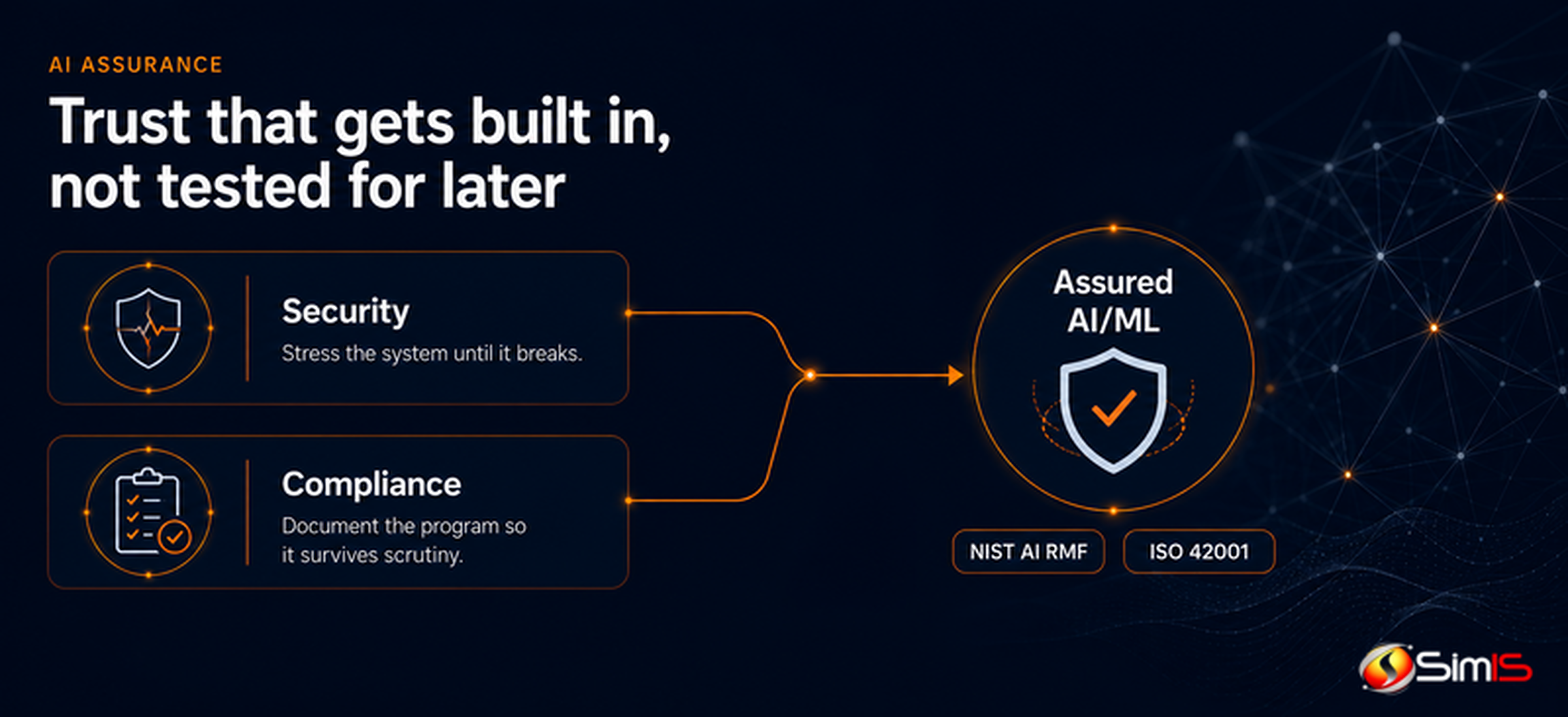 Assured AI and ML through security and compliance